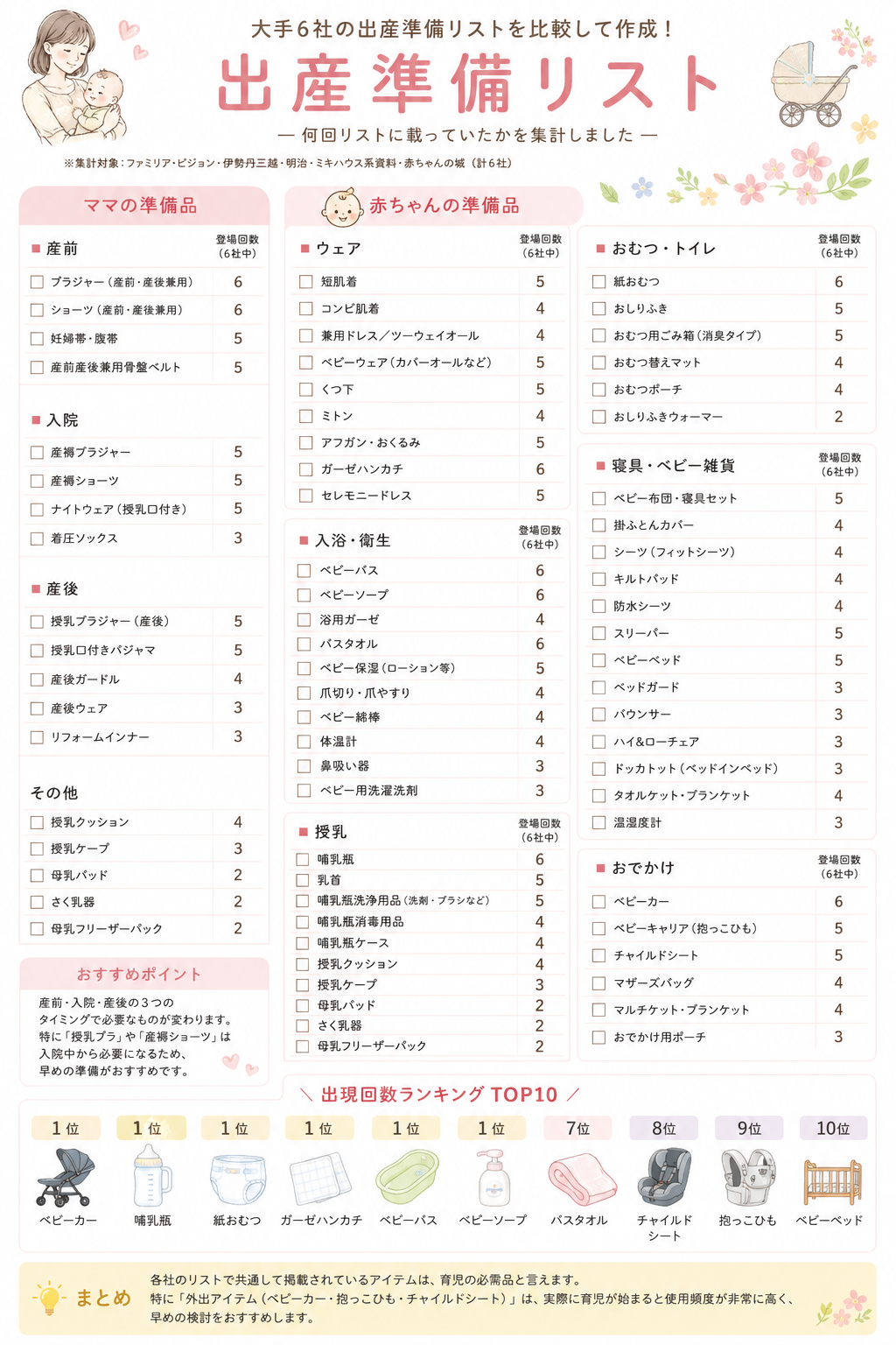 大手出産準備リストを比較して分かった