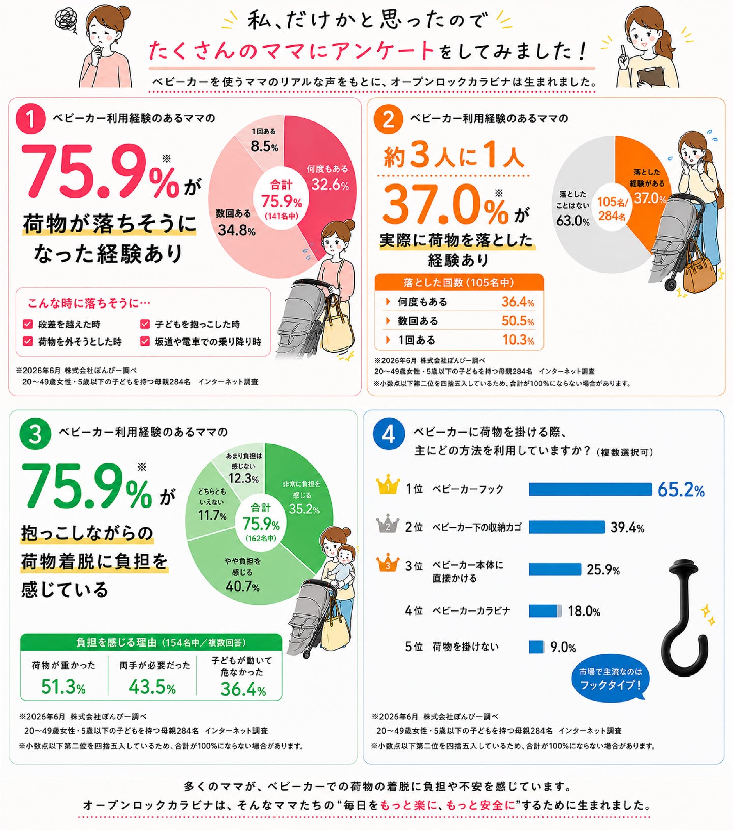 ベビーカーフック オープンロック カラビナ 2個set